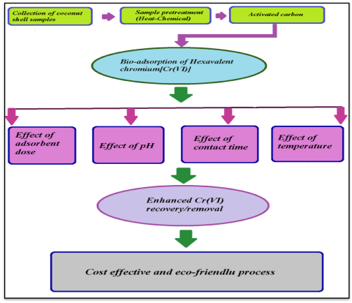 Methodology in a research paper