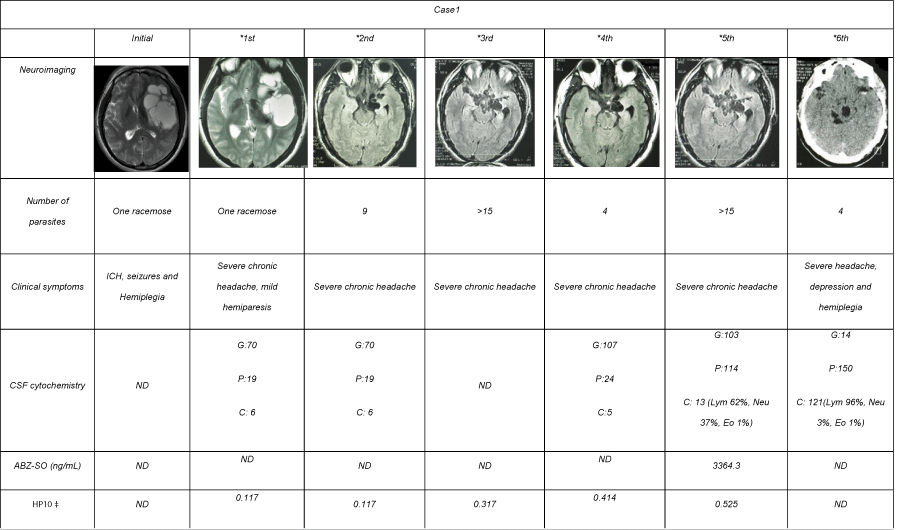 Immunological and Endocrine Profile of Two Patients with Severe ...