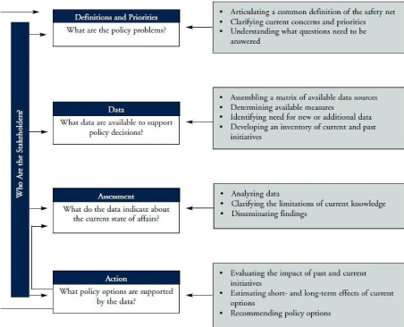 Analysing Policy