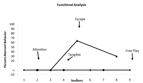 Functional Analysis Chart